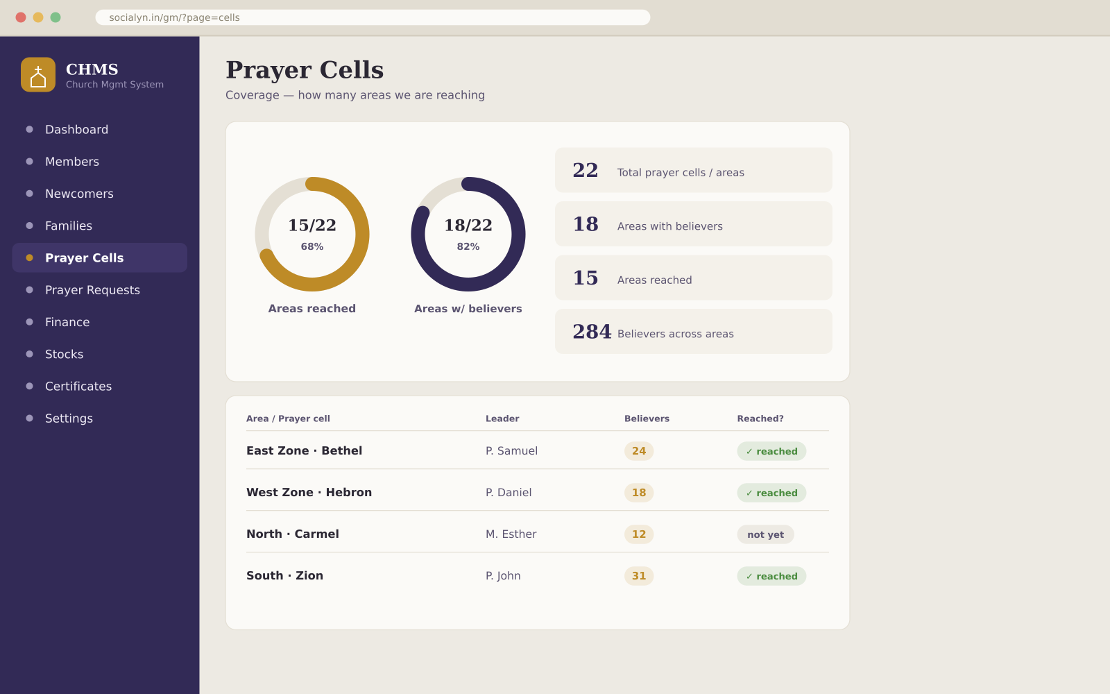 Prayer cells coverage
